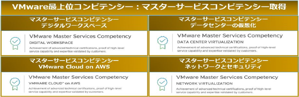 vmware最上位コンピテンシー：マスターサービスコンピテンシー取得